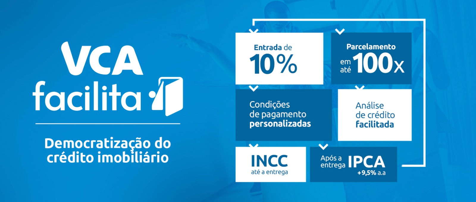 Condições comerciais do programa VCA Facilita